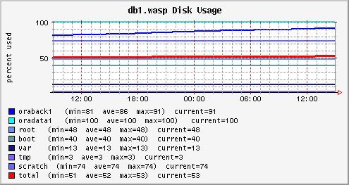 db1_disk_comp1.gif